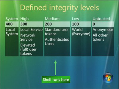 Integrity Plus for windows instal free