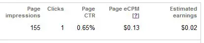 Google AdSense terminology that you should know