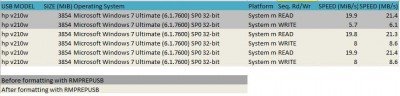 RMPrepUSB   Install Windows on USB  Speed up USB and do more with it - 70