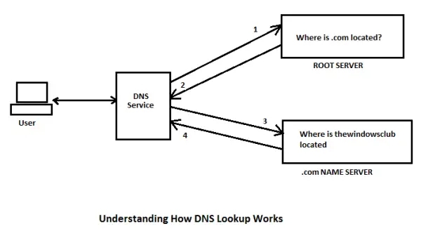 ntopng corellate flows with dns lookups