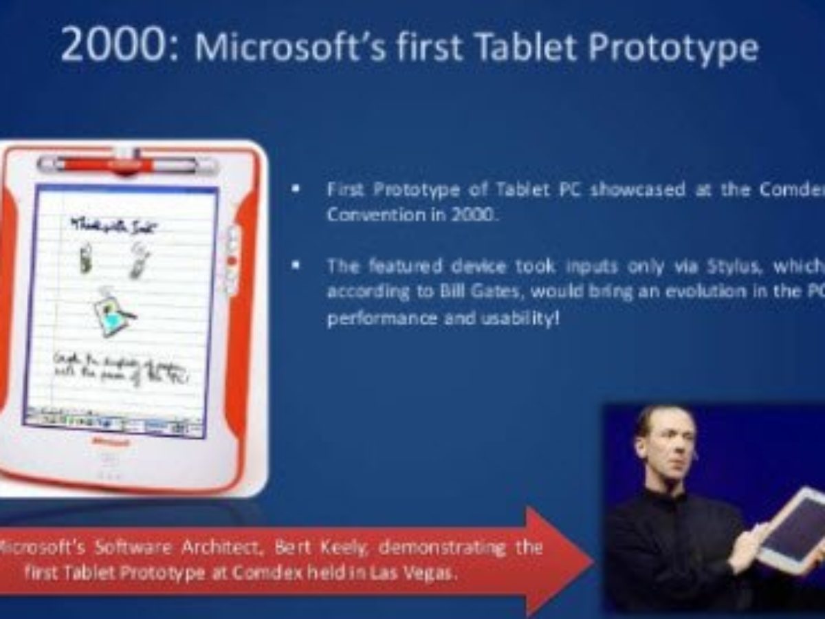 History Of Microsoft Windows Tablets Pdf And Ppt Presentation
