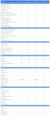 Windows Edition Comparison Chart