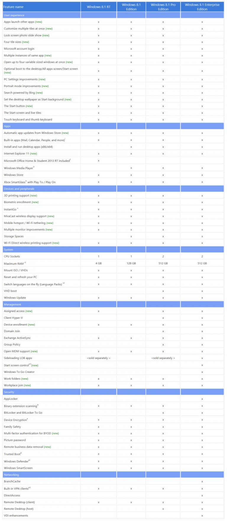 Windows Edition Comparison Chart