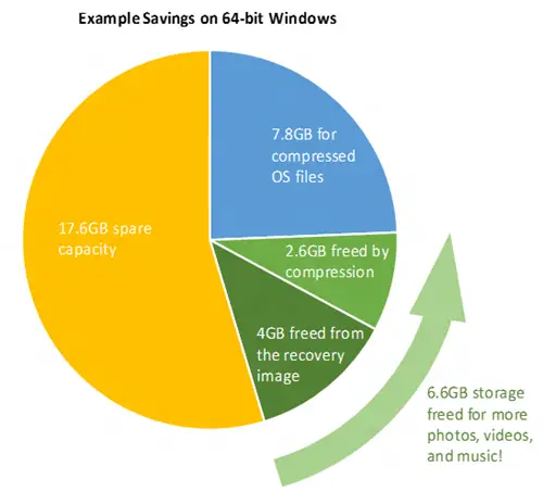 Windows 10 System Compression