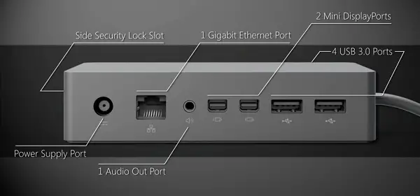 How To Use The Microsoft Surface Dock Efficiently