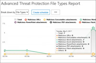 How to view the Advanced Threat Protection Reports - 39