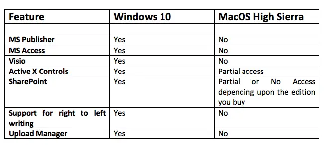 compare microsoft office for mac versions
