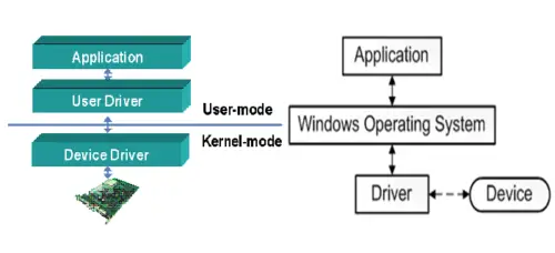 Device driver что это