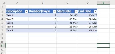 How to create Gantt Chart using Microsoft Excel