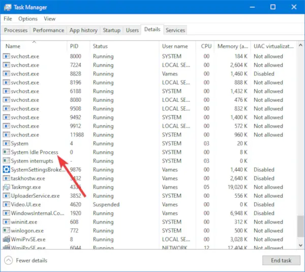 System Idle Process High Cpu Usage In Windows 11 10