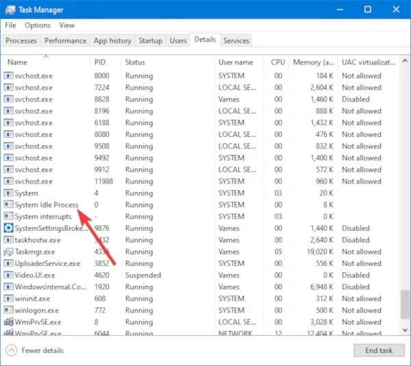 System Idle Process high CPU usage in Windows 11 10 - 88