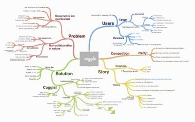 mind mapping free softward