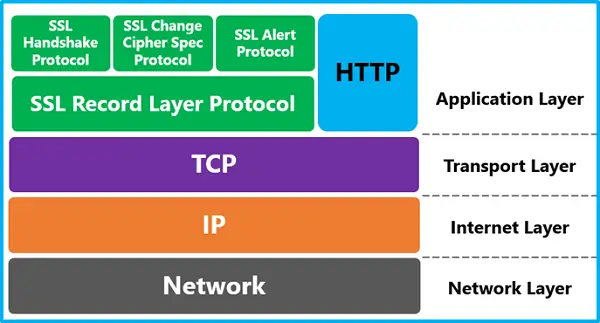 Workaround TLS failures timeouts