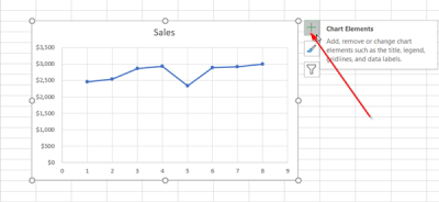 How to add a Trendline in Excel