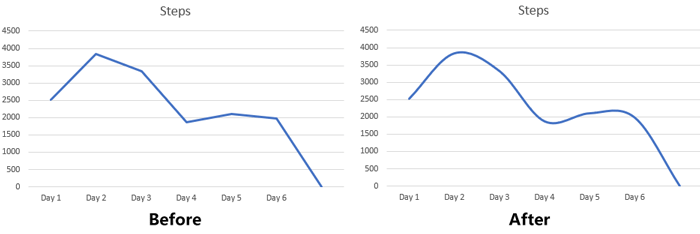 how-to-make-a-curved-line-graph-in-excel-and-google-sheets