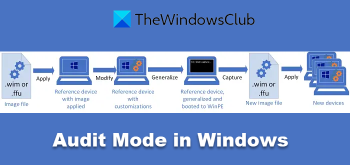 Audit Mode in Windows