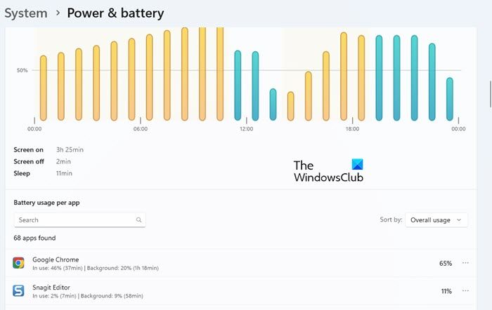 Battery usage per app