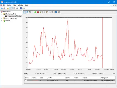 test my pc performance