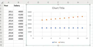 how to plot a graph in excel windowes