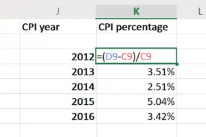 Calculate Consumer Price Index or CPI in Excel and create its graph