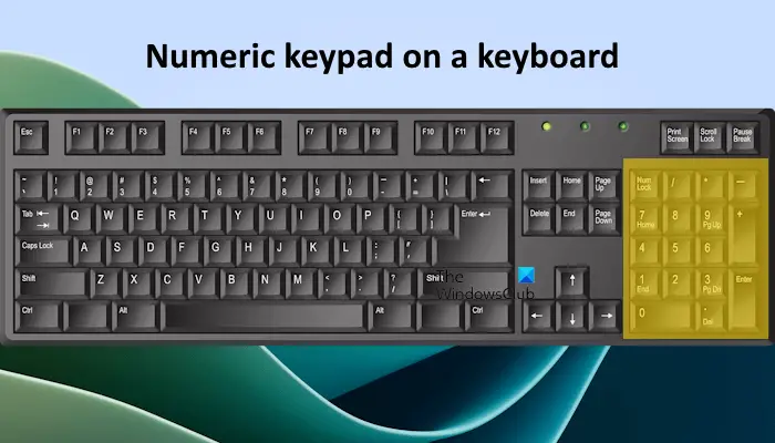 Numeric keypad on a keyboard