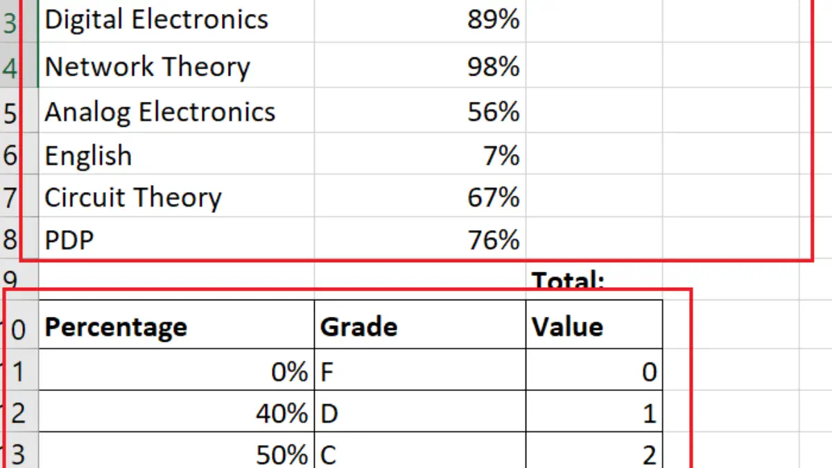 how-to-calculate-gpa-in-excel-how-to-convert-letter-grade-to-number