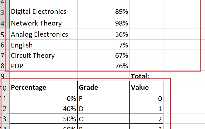 How to calculate GPA in Excel