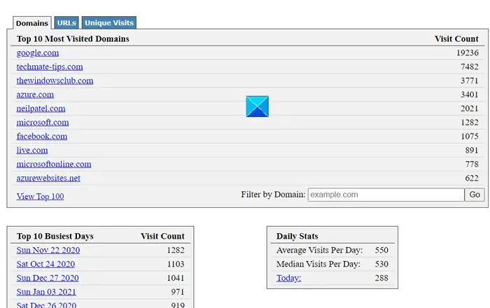 How to find how many times you’ve visited a website?