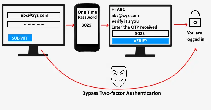 How hackers can use mirroring apps to see your texts — and bypass  two-factor authentication security - ABC News