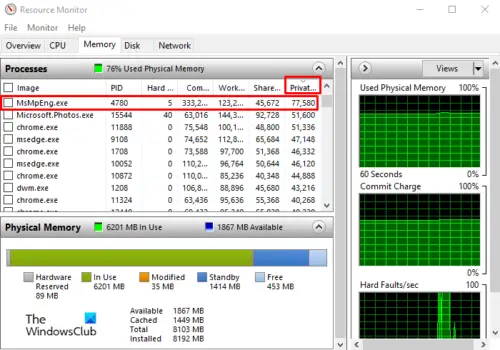 How to check which app is using more RAM in Windows 11/10