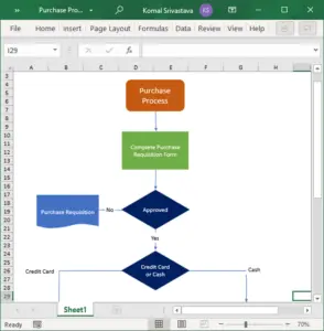 How to Create a Flowchart in Excel