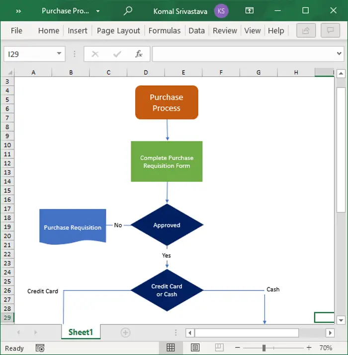  How To Create A Flowchart In Excel 