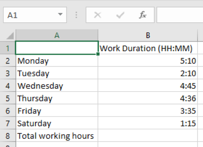 How To Add Or Sum Time In Microsoft Excel