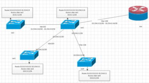 Несколько vlan на одном порту windows