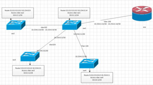 Windows server настройка vlan