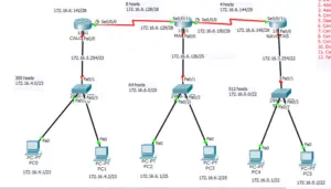 What is Routing? Types of Routing on a Network explained