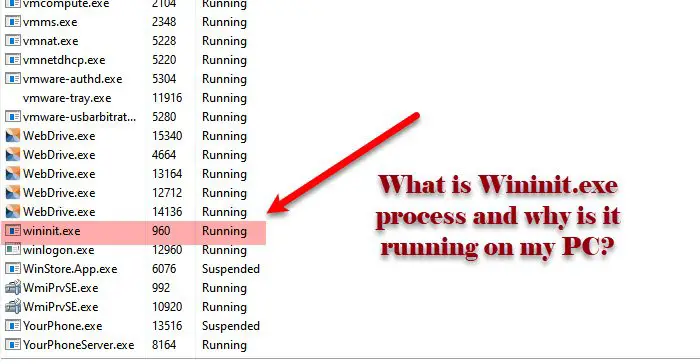 What is Wininit.exe process and why is it running on my PC