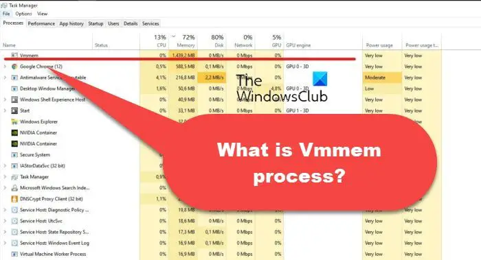 Was Ist Der Vmmem-Prozess?