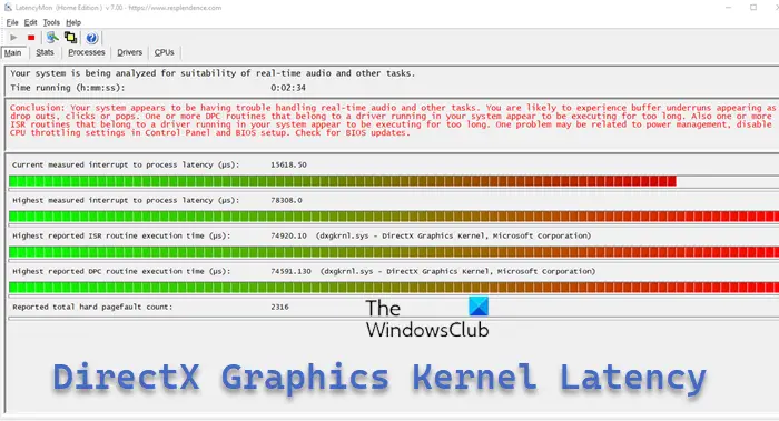 DirectX Graphics Kernel Latency