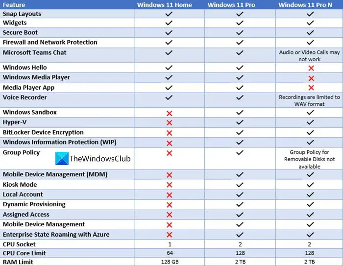Windows 11 Pro vs Windows 11 Home: similitudes y diferencias entre