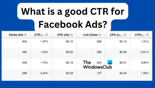 What Is A Good CTR For Facebook Ads