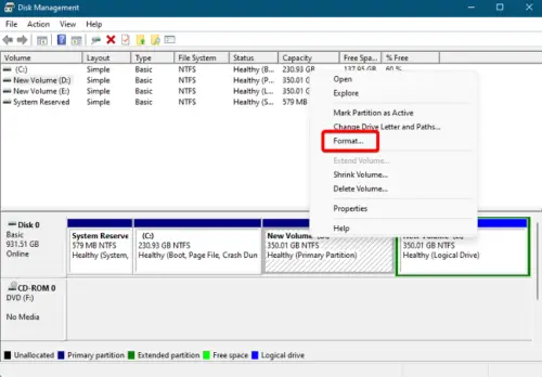 You do not have sufficient rights to perform this operation error [Fix]