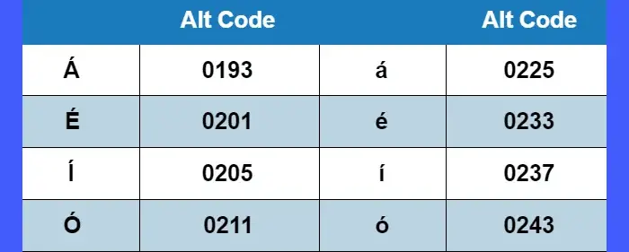 Accent letters alt codes