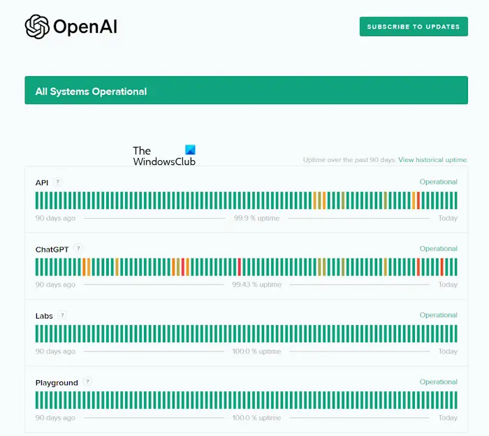 OpenAI server status