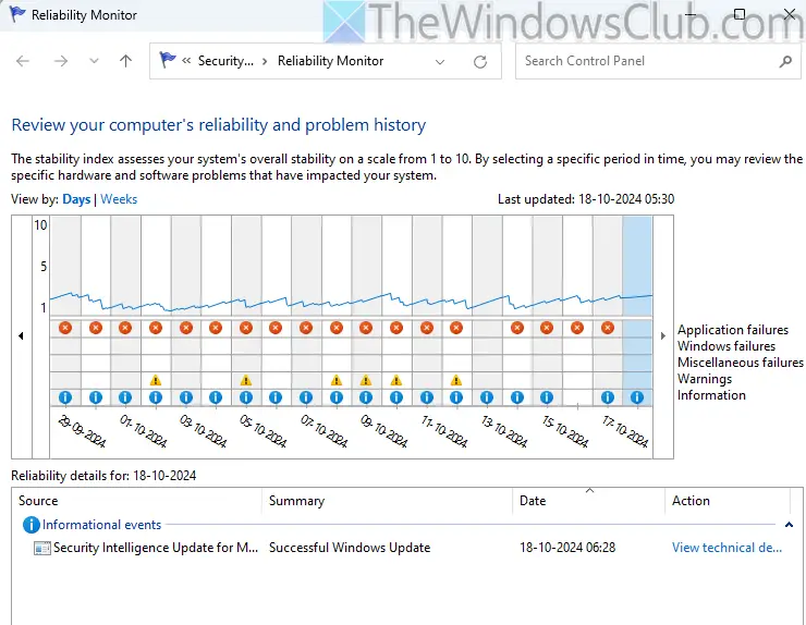 Reliability Monitor