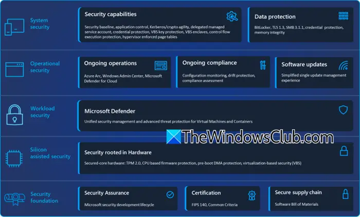 Windows Server 2025 Security features